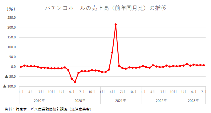 オンラインカジノ違法パチンコグラフ