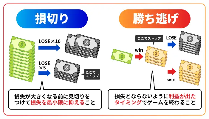 ドラゴンタイガー(損切り・勝ち逃げタイミング)