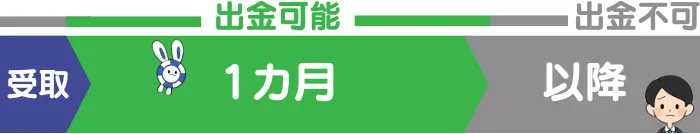 エルドアカジノ入金不要ボーナスの有効期限(1カ月)