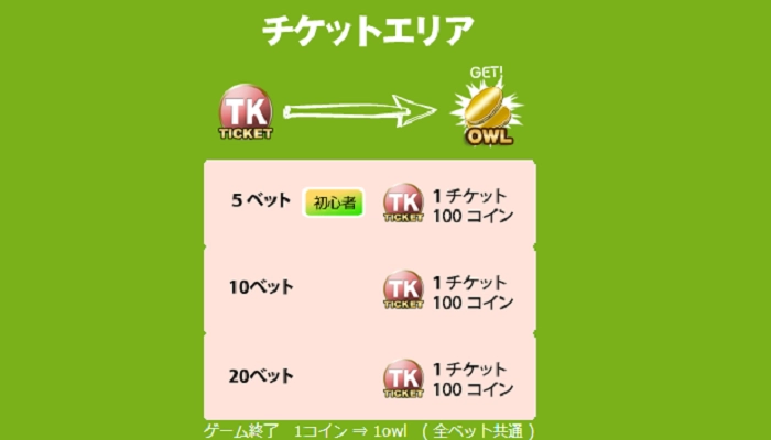 ミリオンキングダムの遊び方06