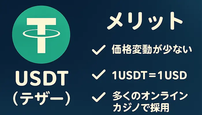 USDT(テザー)