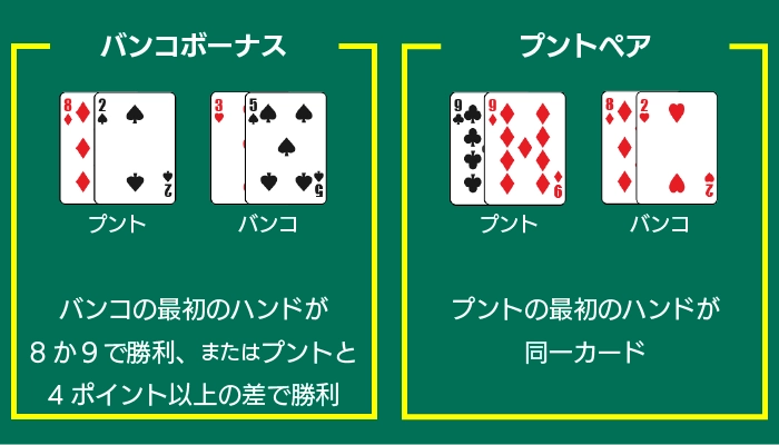 プントバンコのサイドベット02
