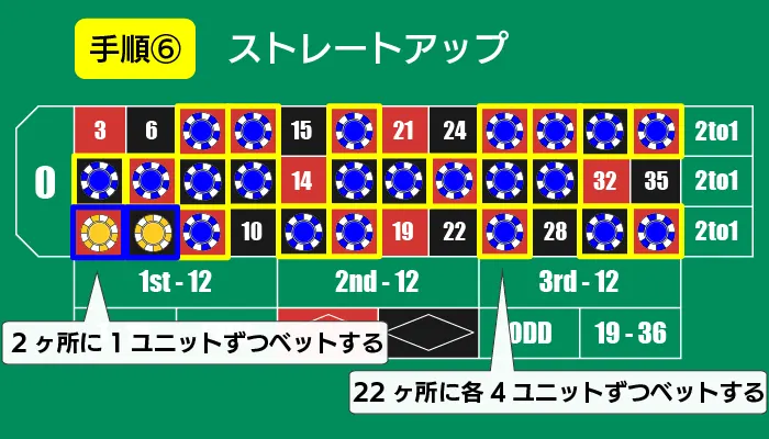 わらしべ長者法のポイント03